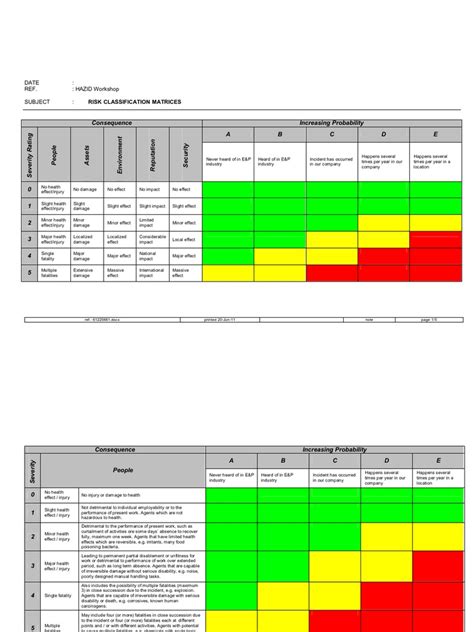 Hazid Matrix Risk Death