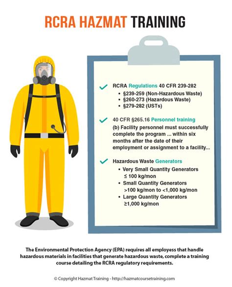 Hazmat and RCRA Testing Requirements for Training - Lion