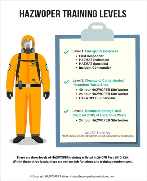 Hazwoper first responder training study guide. - Lg lfx25960st and more models service manual.