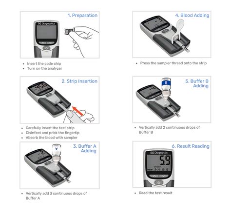 HbA1c Testing https://www.diagnostics.us.tosohbioscience.com