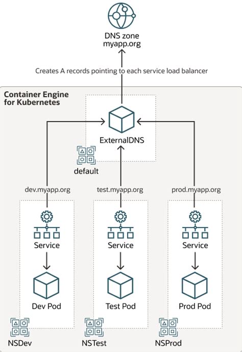 Hbmenu dns. zip release of Atmosph&egrave;re. 125, and perform a connection test.  Step 7: Afte...