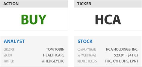 Learn more about HCA Healthcare Inc’s () stock grades for Value, Growth and Momentum and determine whether this healthcare facilities & services stock meets your investment needs.. Investing in HCA Healthcare Inc Stock. HCA Healthcare, Inc. is a holding company. The Company, through its subsidiaries, owns and operates hospitals …