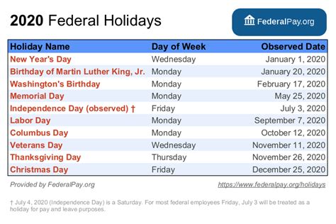 Hca paid holidays. 4 questions and answers about HCA Healthcare Holiday and PTO. Do they pay holidays? Find jobs. Company reviews. Find salaries. Sign in. Sign in. Employers / Post Job. Start of main content. HCA Healthcare ... Do they pay holidays? Asked February 9, 2023. Time and a half on the holiday day not the eve. Answered February 9, 2023. Answer See 1 ... 