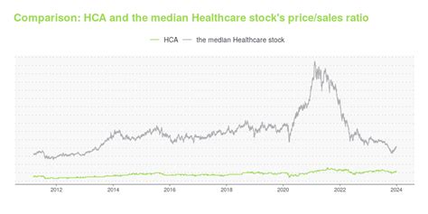 Why HCA Healthcare Stock Dropped Today. Shares of HCA Healthcare (NYSE: HCA) fell as much as 10.4% early Tuesday, then settled to trade down 5% as of 11:00 a.m. EDT after the healthcare facilities .... 