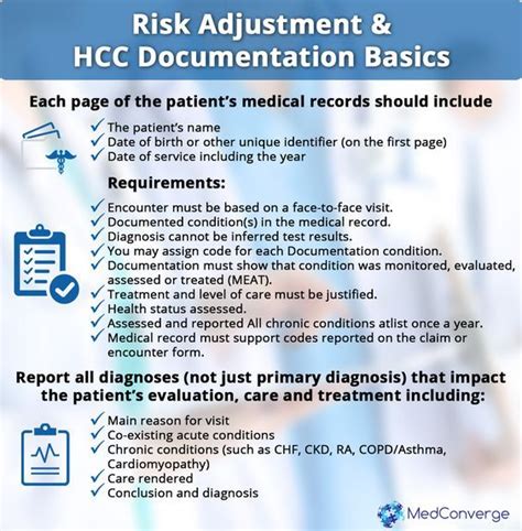 Hcc Coding Cheat Sheet 2021 Cheat Sheet