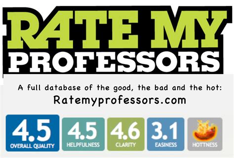 Hcc professors rating. 