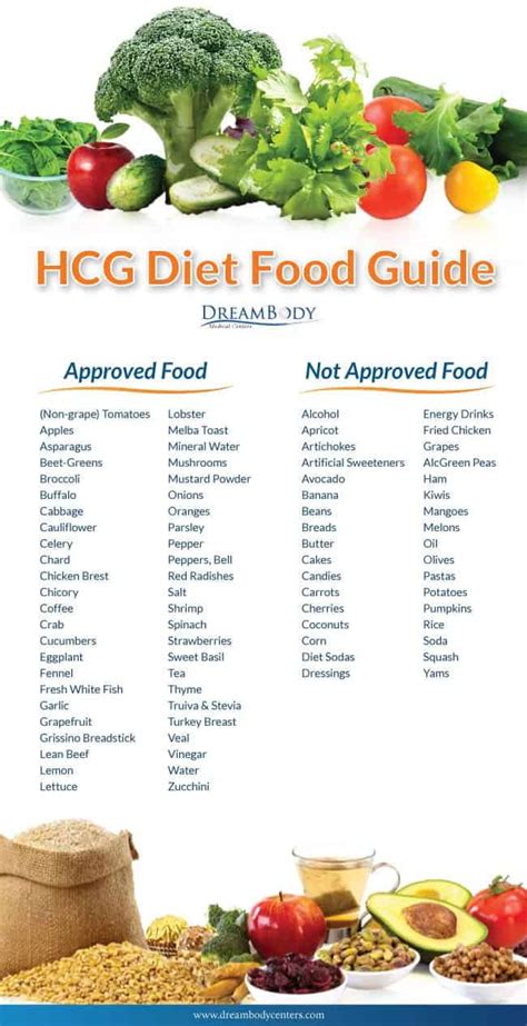 Feb 26, 2020 · The HCG diet is split into three different phas