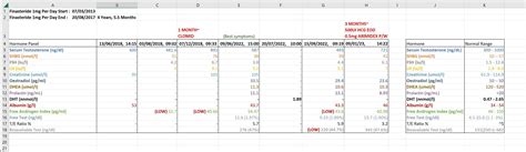 Hcg erectile dysfunction reddit.  I&rsquo;m currently taking 100 mg/week of testosterone cypionate a...