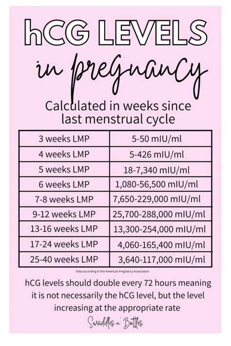 The differences in development are massive between 5 and 6 weeks. . 