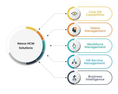 Hcm Guide Implementation Sap