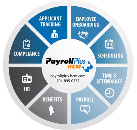 7. Collaborates with Payroll administration to ensu