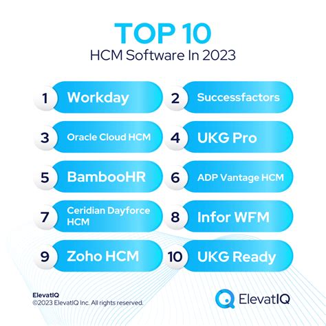 Hcm software market. Things To Know About Hcm software market. 