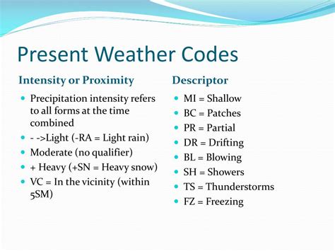 Hcpss weather code. The Annotated Code of Maryland, Education Article § 4-115 (right to acquire land, school sites or buildings) § 4-116 (land use approval procedures) § 4-117 (construction and remodeling conformance to state and county building codes) § 5-301 (Interagency Commission on School Construction, established) § 5-302 (composition and role of the IAC) 