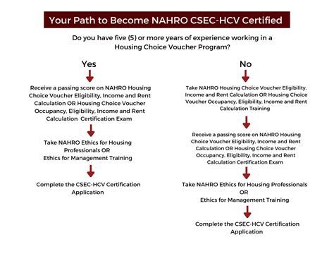 Section 8 - Housing Choice Voucher (HCV) Program - Homes and Community Renewal. 