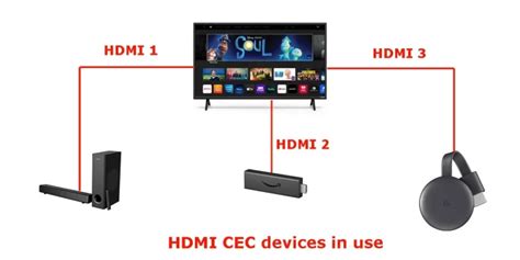 Hd cec.  CEC stands for .  Introduced in HDMI 1.  It can also automatically switch inputs an...