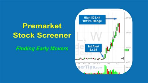 Hd premarket stock price. Things To Know About Hd premarket stock price. 
