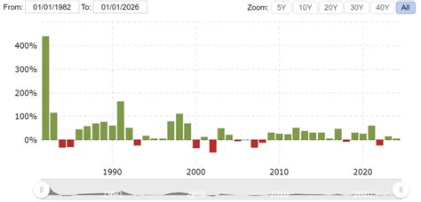 Feb 21, 2023 · Wall Street had forecast Home Depot earnings pe