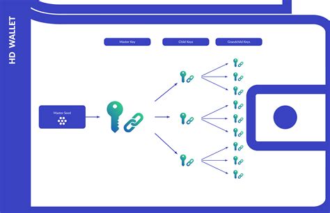 HdWallet C# (CSharp) Code Examples - HotExamples