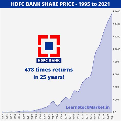 Hdfc bank share price india. Things To Know About Hdfc bank share price india. 