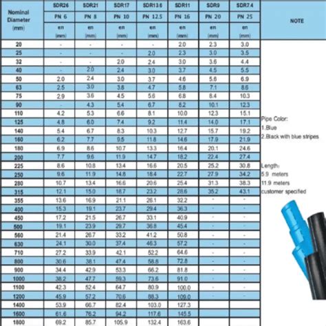 Hdpe pipe size chart. .  <a href=https://akfixvostok.ru/s4grh/ankeny-mem...
