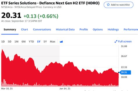 Nov 19, 2022 · For example, the HDRO ETF, which has an expense ratio of 0.30%, trades at around $10 a share. With this ETF, investors gain exposure to stocks such as Plug Power (NASDAQ: ... . 
