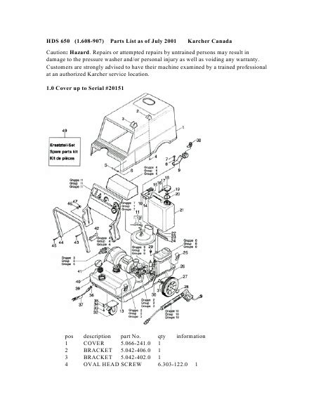 Hds 558 c eco parts manual. - Saraswati lab manual science class 7 ncert.