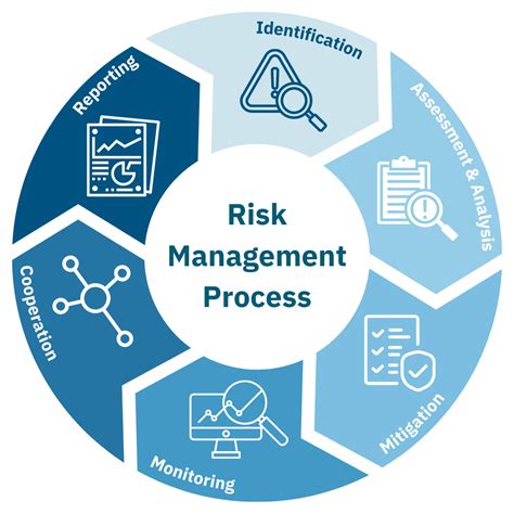 Head, Credit Risk Management - Parallex Bank