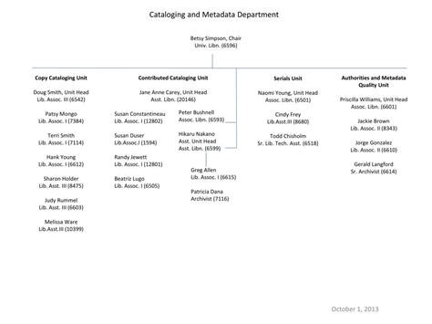 Head Cataloging And Metadata Department Library Museums & Press