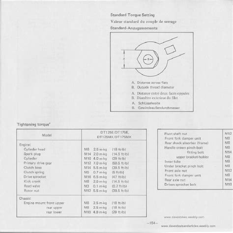 Head and cylinder torque specs 94 yamaha vmax 600. - The usga course rating system manual 2012 2015.