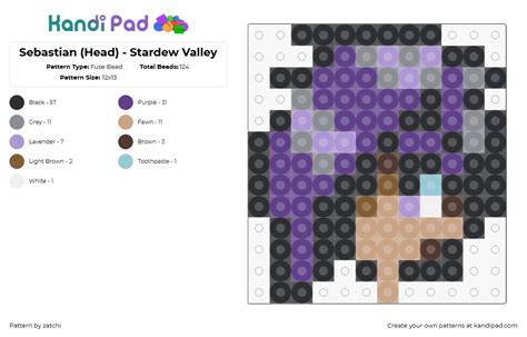 Head fuse broken error.  Stardew Valley 1.  If the fuse blows, the middle th...