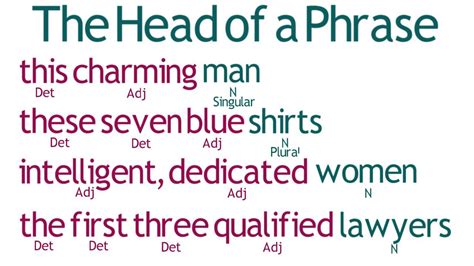 Head of a phrase. Things To Know About Head of a phrase. 