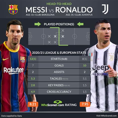 Head to Head Stats of National Teams That Have Played in the …