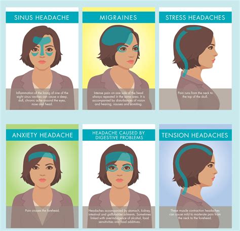 Headache help a complete guide to understanding headaches and the. - Eléments d'arabe de presse et de radio.
