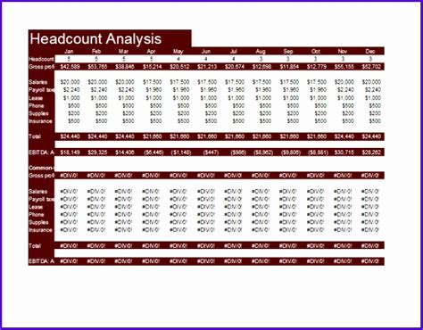 Headcount Forecast Excel Template