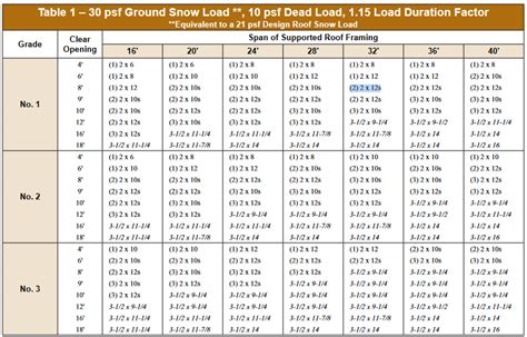 Header Span Load Bearing Header Size Chart: The Ultimate Guide for Construction Professionals