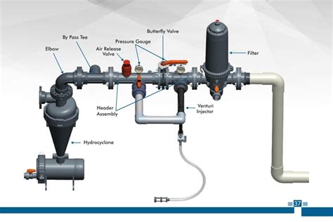 Header assembly Installation guide - SlideShare