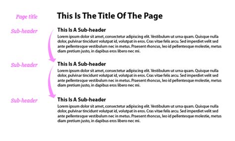 Headers and sub headers. Click Insert. Scroll down to Header & page number. Click the little arrow and touch Header. In the toolbar, click right align. Click Insert, then Page numbers and right-aligned. Click on the page number and type your last name. Select your header and set your font and type size. Google Docs Steps 1-3. 