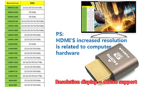 Headless display emulator software.  Emulates high resolution display up to 1920&...
