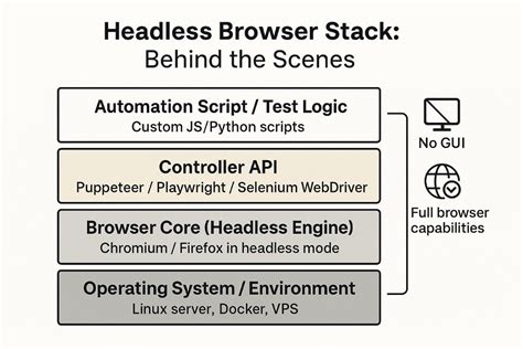 Headless tor browser.  Container is based on baseimage-gui by jlesage B...