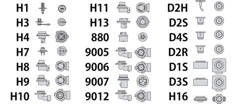Headlight Bulb Compatibility Chart