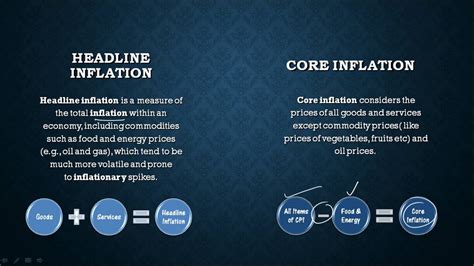 Headline inflation vs core. Things To Know About Headline inflation vs core. 
