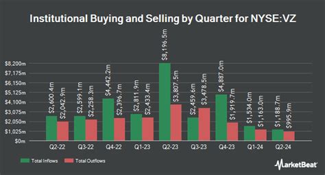 Headlines for Verizon Communications Inc. (NYS:VZ) - MarketWatch