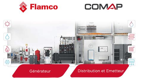 Headquarters Flamco/Comap scores