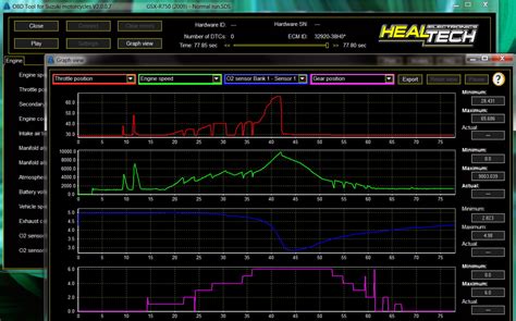 Healtech downloads.  Includes a hardware interface module and a Windows PC softwa...