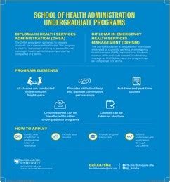 Health Administration - Dalhousie University