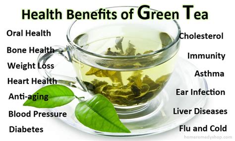 Health Benefits of Green Tea – Weight Loss, Anti …