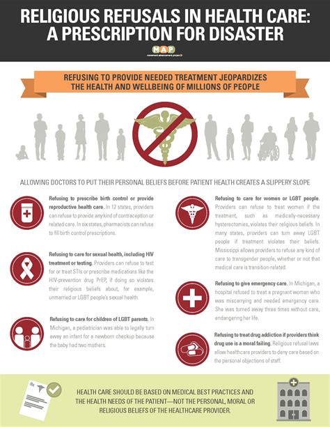 Health Care Refusals & How They Undermine Standards of Care