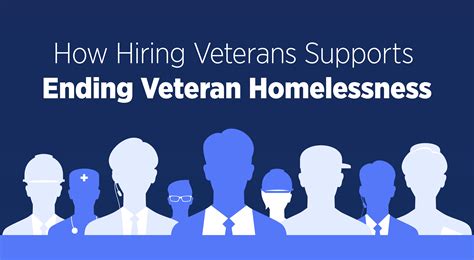 Health Care for Homeless Veterans: FAQs - VA Homeless Programs