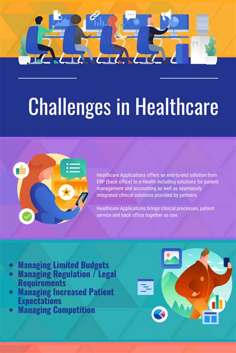 Health Care in Florida A Study of Current Challenges and the Support 