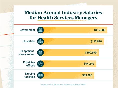 Health Information Administrator Salary in Indio, CA